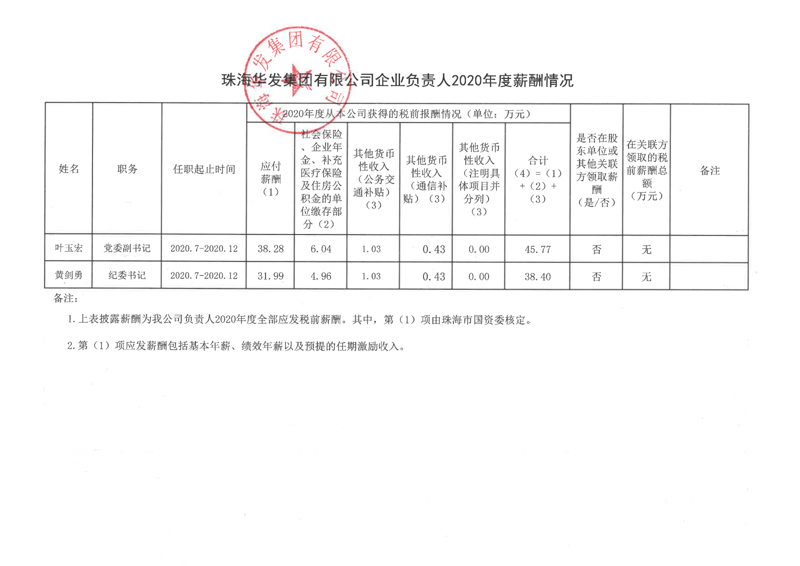 珠海九游会J9集团有限公司企业负责人2020年度薪酬情况.png